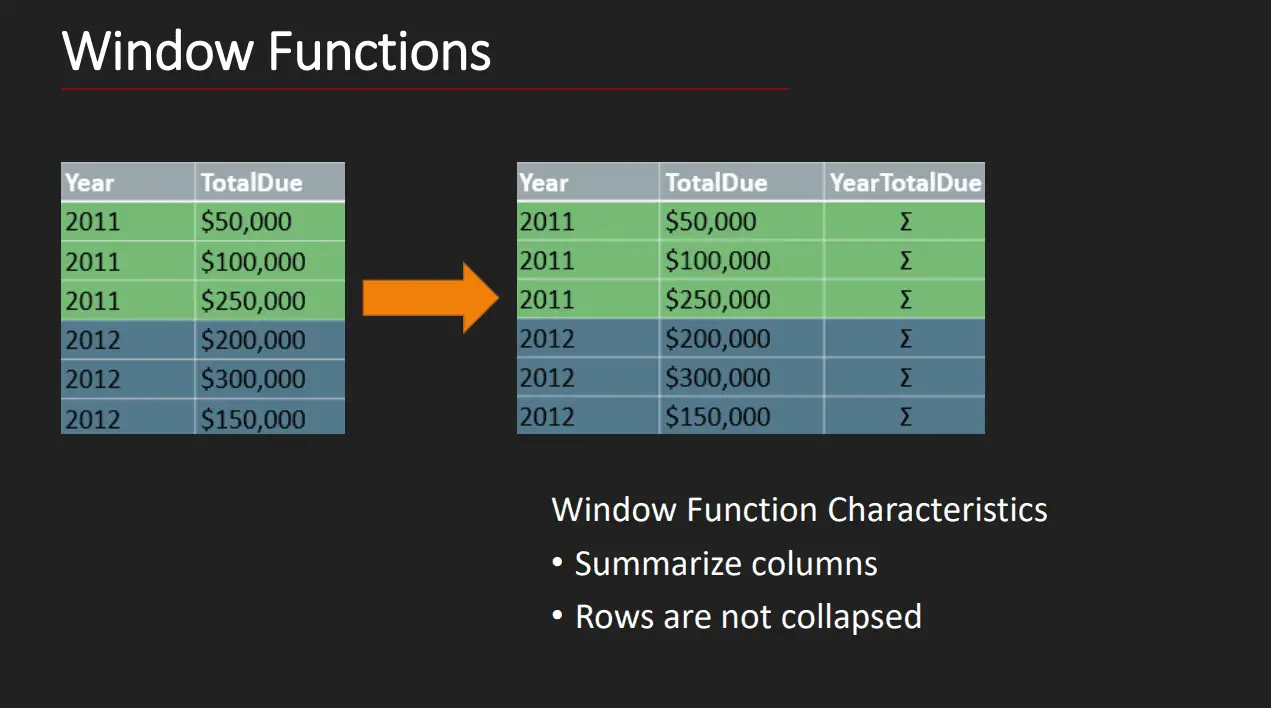 Window Function Mechanics