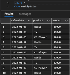 Sample data for Moving Average