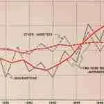 Moving Averages in SQL