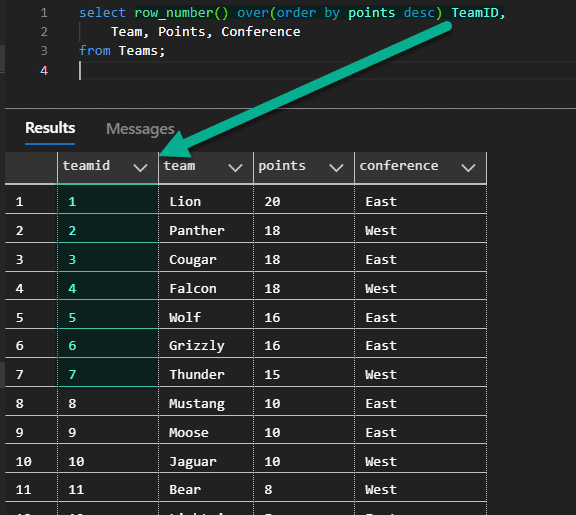 using ROW_NUMBER() to create a unique ID for teamID