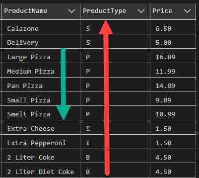 SQL Order By - Essential SQL