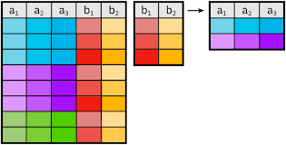 Understanding Relational Databases: A Beginner’s Guide